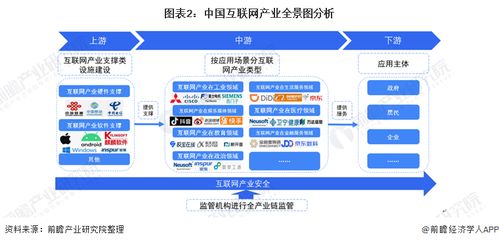 互联网信息技术服务产业全景 产业链深度解析与区域发展热力图