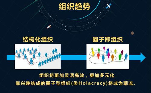 标杆考察走进学习 大数据具体应用与创新管理十二式——聚焦互联网信息技术服务